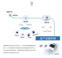 鉻維科技精彩亮相第十二屆中國國際食品安全技術論壇