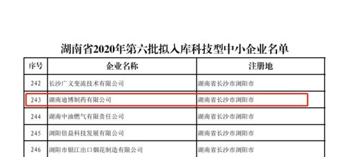 雙喜臨門！安邦制藥與迪博制藥雙雙入選2020年湖南省科技型中小企業名單